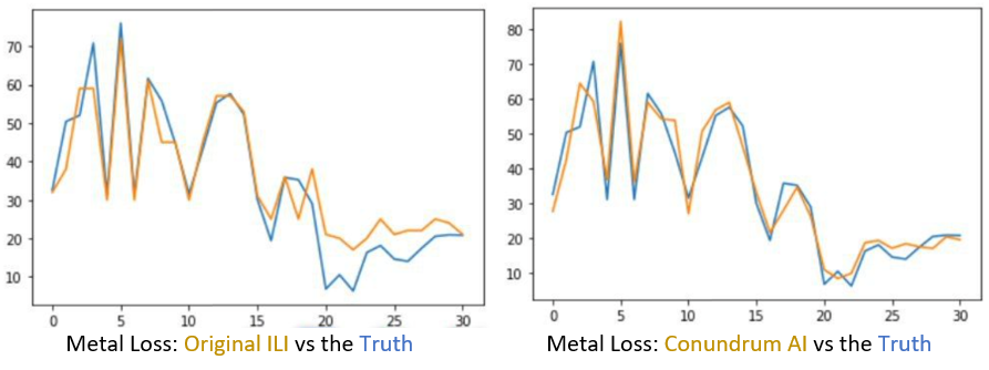 Conundrum Solution versus features found from excavations.