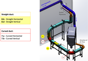 Ducting Test Rig 